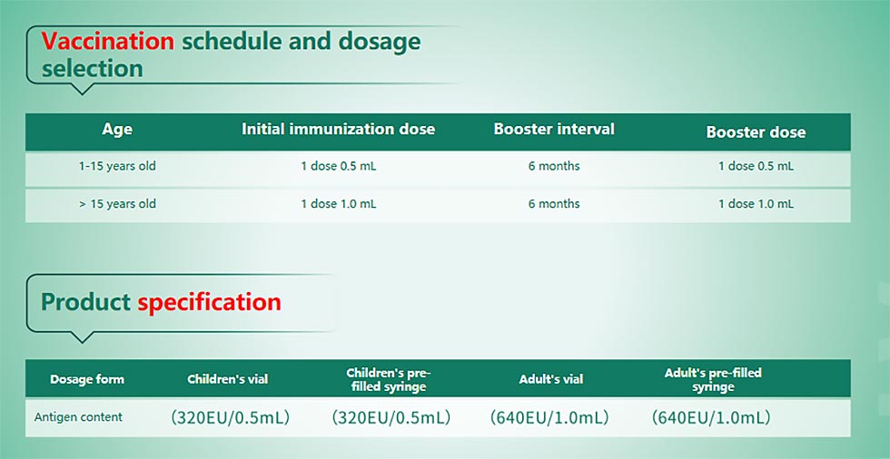 Immunization Against Hepatitis A