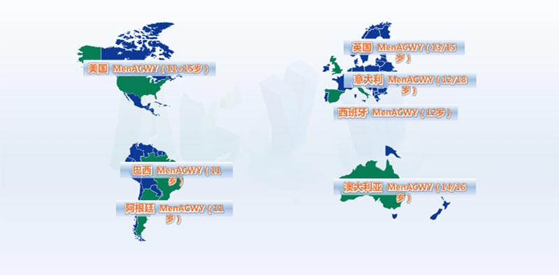 Children Meningitis Vaccine
