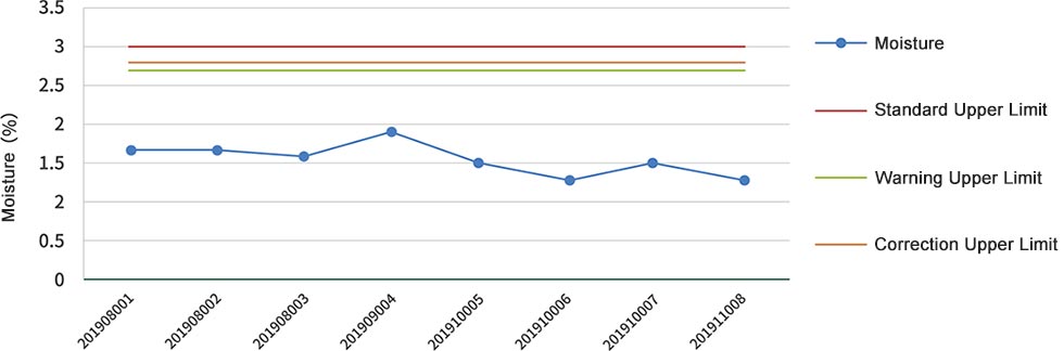 Meningococcal Polysaccharide Vaccine